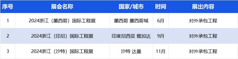 香港国际印刷及包装展览会等359个展会被列为浙江省商务厅2024年度浙江省商务展会目录2024年度浙江省商务展会目录