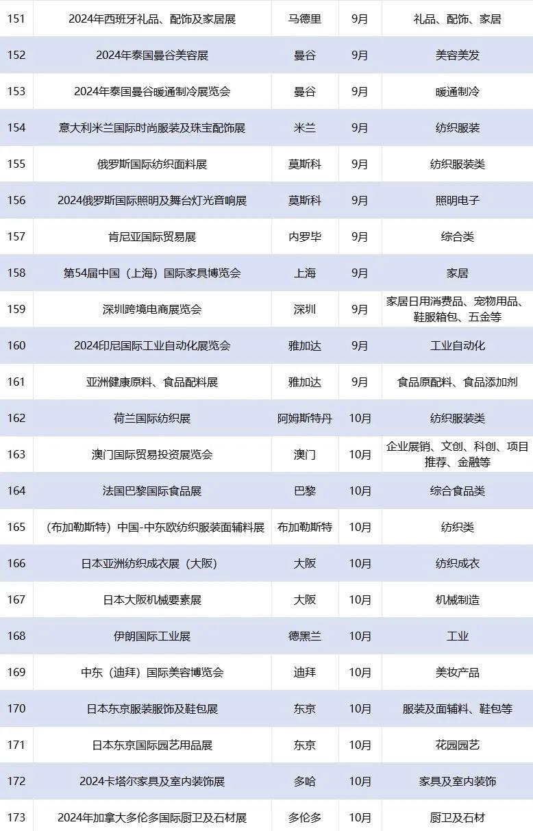 香港国际印刷及包装展览会等359个展会被列为浙江省商务厅2024年度浙江省商务展会目录2024年度浙江省商务展会目录