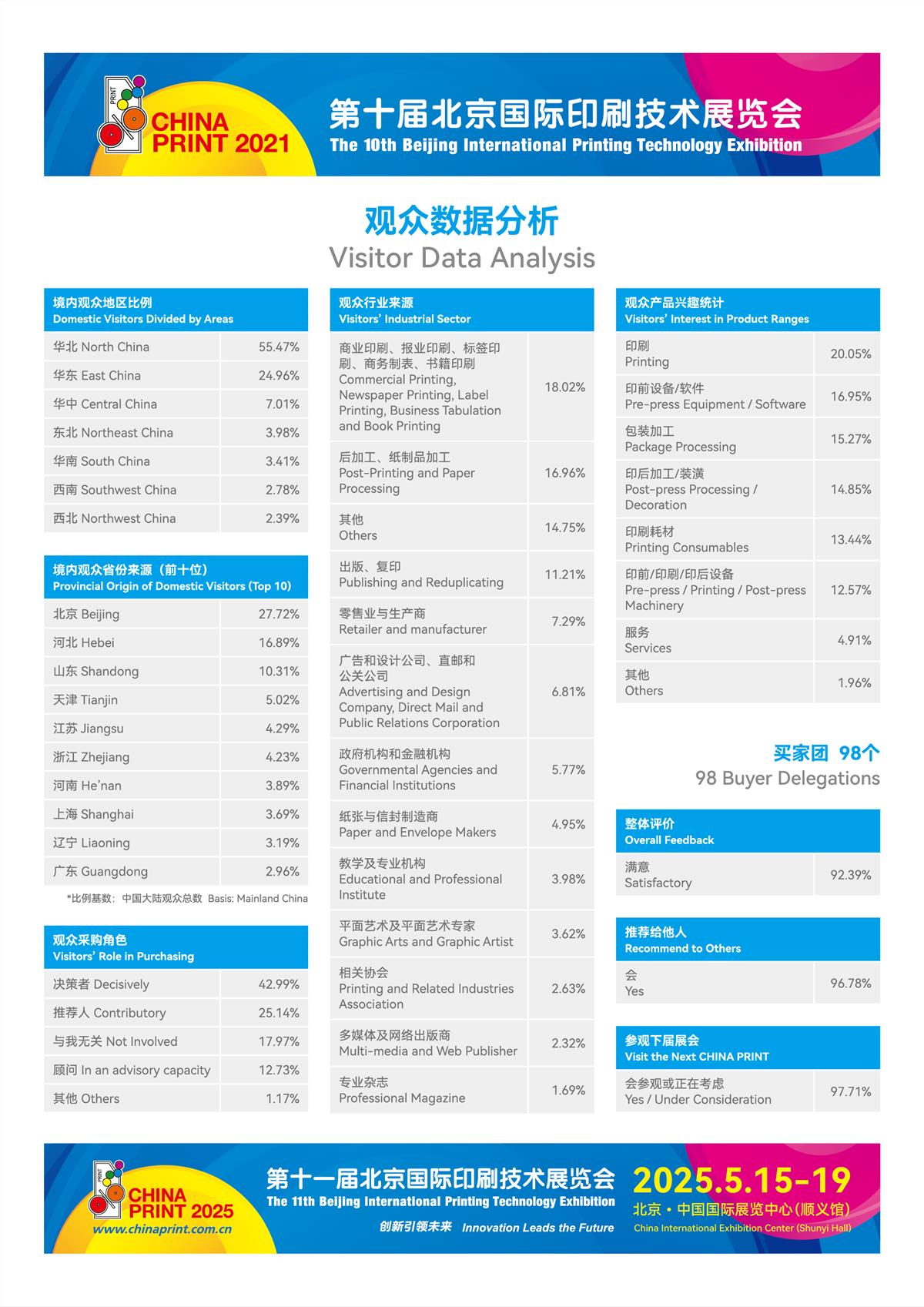 CHINA PRINT, 北京大印展，北京国际印刷技术展览会第十一届北京国际印刷技术展览会CHINA PRINT 2025