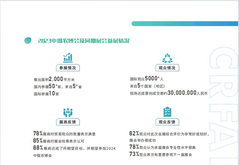 为全面贯彻落实中央“一带一路”倡议，促进中俄两国农业合作，引领中国特色农产品“走出去”，由
中国国际展览中心集团有限公司主办，北京华港展览有限公司、辽宁中展国际展览有限公司联合承办的“中
俄特色农产品博览会（CRFAPF2024）”，将于2024年10月在俄罗斯符拉迪沃斯托克市举办。中展集团将借
助中国贸促会在全球经贸交流的影响力，及自身的优势资源和境外出展经验，结合全国及各省市农业行业协
会资源，开拓俄罗斯农产品市场。2024中俄特色农产品博览会