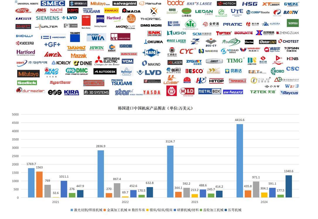 韩国首尔机床展览会（SIMTOS）2026年韩国国际机床展SIMTOS 2026