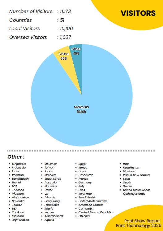 马来西亚国际印刷、纸张、包装机械、广告标识及标签软包装展览会