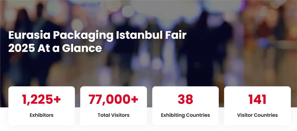 展会,印刷/包装/奢侈品包装,2026土耳其伊斯坦布尔包装展览会2026土耳其伊斯坦布尔包装展览会