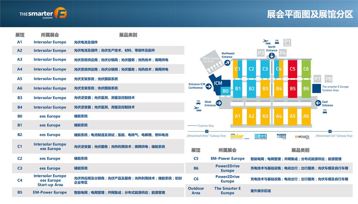 2027欧洲智慧能源展，The SmartE   Europe   20272027欧洲智慧能源展