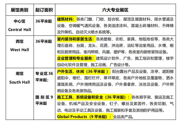 美国国际建筑材料展览会（IBS）是世界具有影响力的建筑行业盛会之一，每年一届，是有由拥有30万家会员单位的美国最大的建筑协会—全美房屋建造协会（National Association of Home Builders）主办。2024年美国建材展（IBS）创造了骄人的成绩。2027年美国拉斯维加斯国际建材展览会