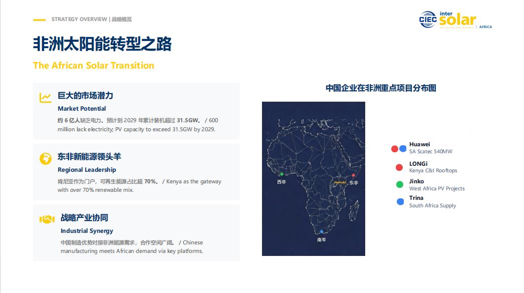 展会,新能源/充电桩/光伏,2027年非洲肯尼亚 太阳能及储能展览会2027年非洲肯尼亚 太阳能及储能展览会